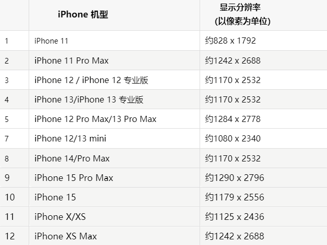 苹济宁果维修分享iPhone主屏幕壁纸显得模糊怎么办