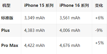 济宁苹果16维修分享iPhone16/Pro系列机模再曝光