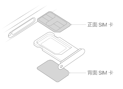 济宁苹果15维修分享iPhone15出现'无SIM卡'怎么办