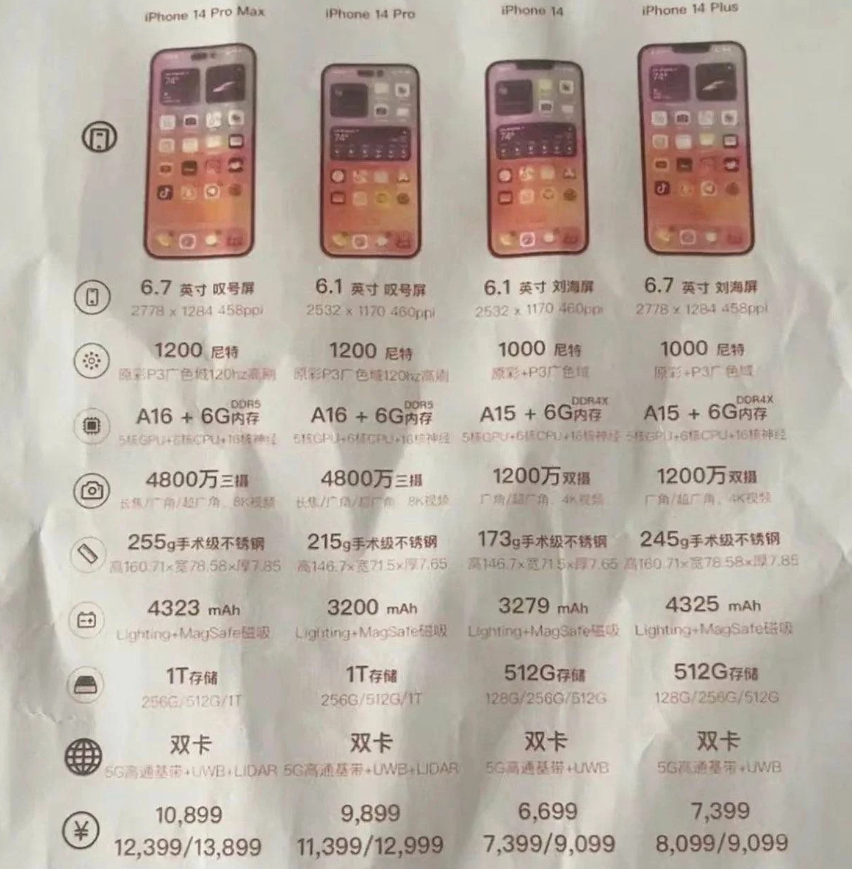 济宁苹果14维修分享苹果 iPhone 14 预售价现身 