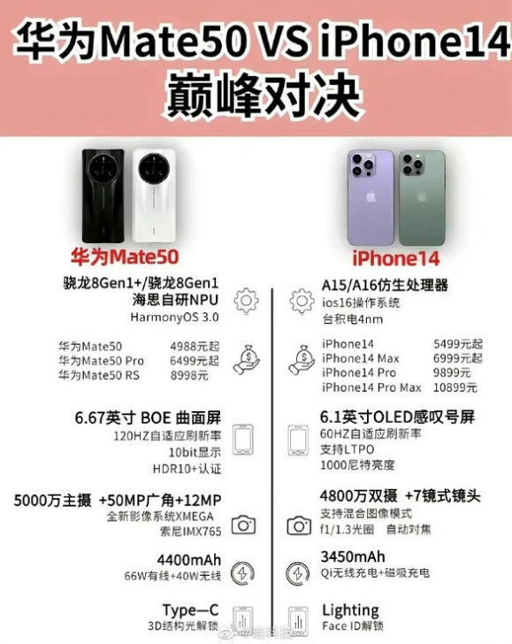 济宁苹果14维修分享iPhone14和华为mate50，应该怎么选 