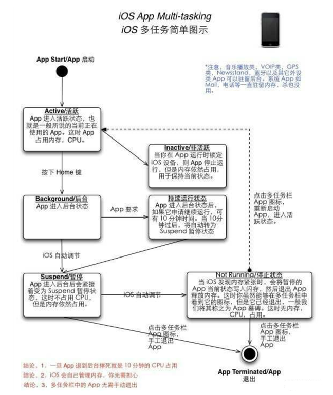 济宁苹果手机维修分享iPhone 为什么不加大内存 