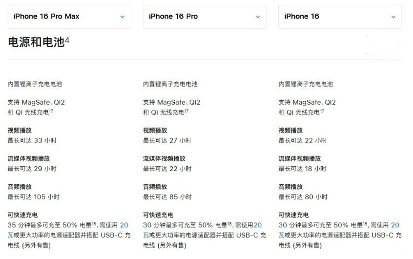 济宁苹果手机维修分享 iPhone 16 目前实测充电峰值功率不超过 39W 