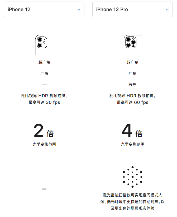 济宁苹果手机维修分享苹果 iPhone 12 与 iPhone 12 Pro 选哪款 
